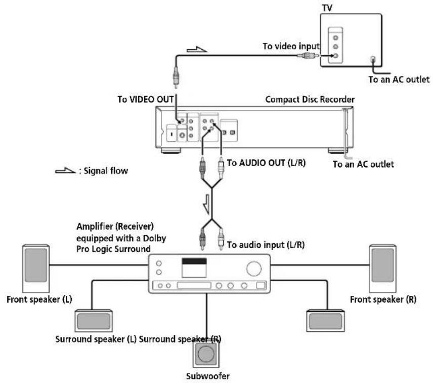 SONY RCD-W7V - Note - 5