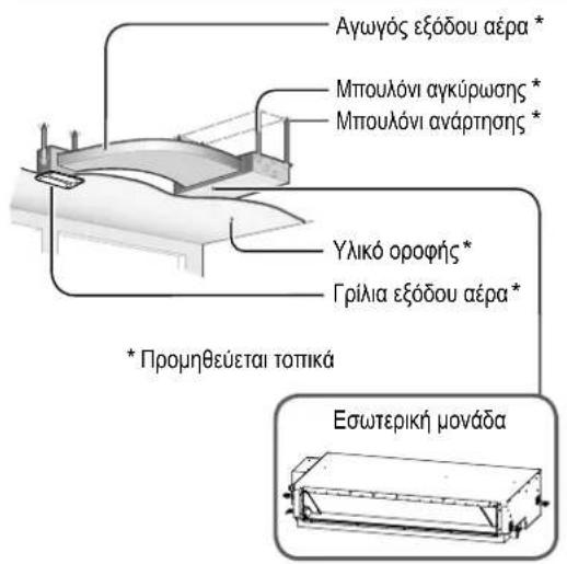 PANASONIC S-36PN1E5A - Ονόματα μερών - 1