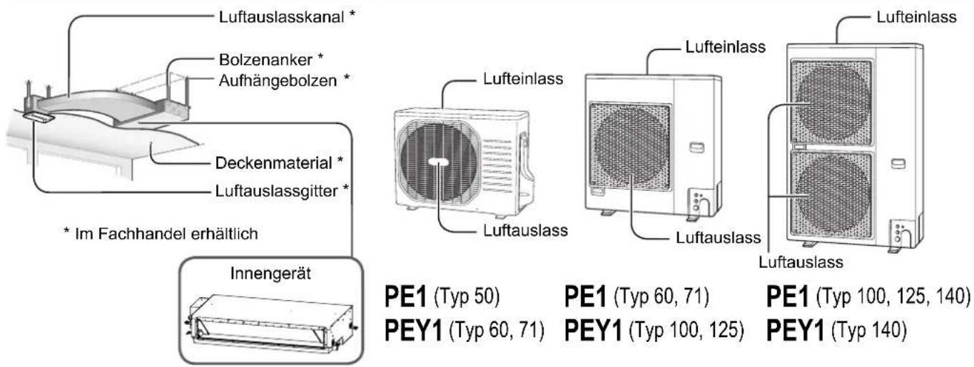 PANASONIC S-36PN1E5A - Bezeichnungen der Teile - 1