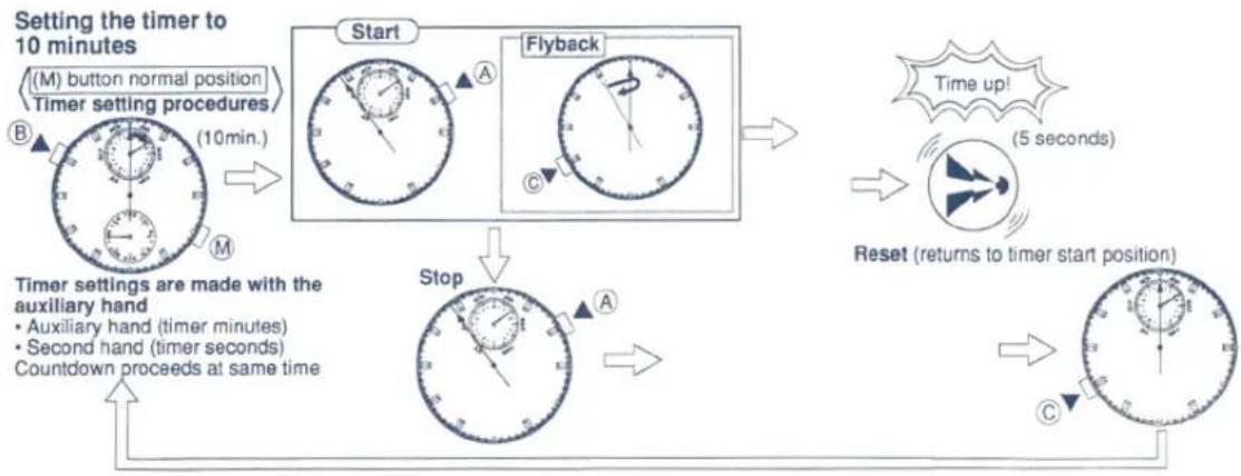 FESTINA F6361 - Stopwatch Operation (CHR) - 5