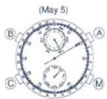 (May 5) B A C M