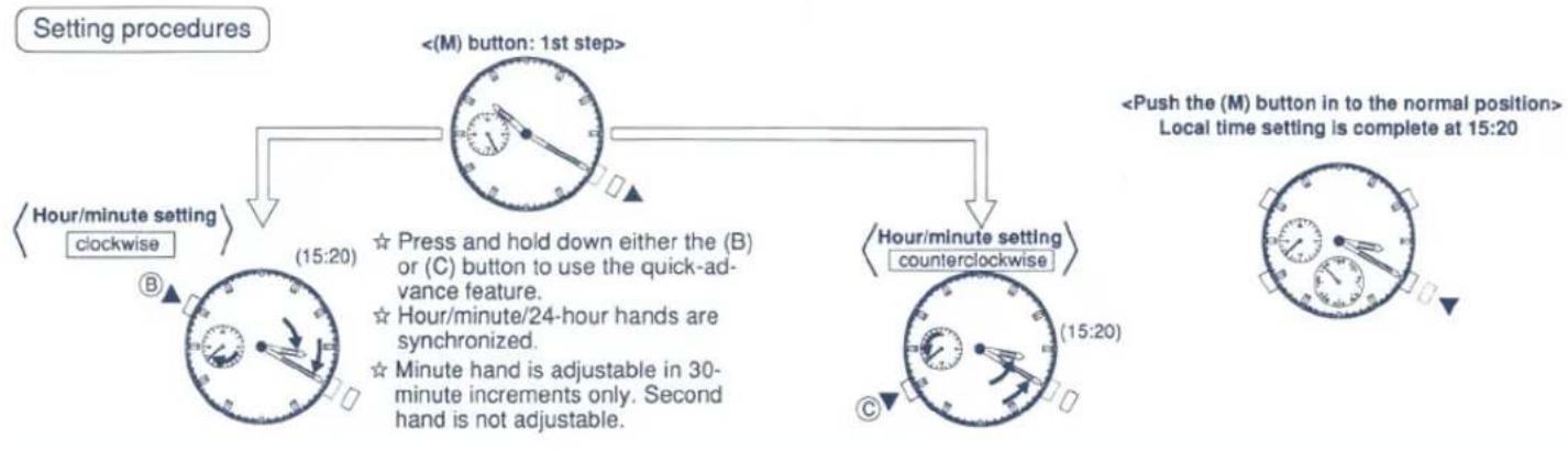 FESTINA F6361 - Setting the Local Time (L-TM) Changing the local time from 10:20 to 15:20 - 3