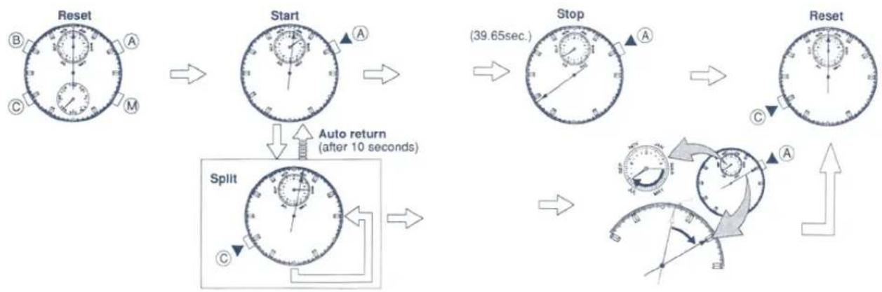 FESTINA F6361 - Stopwatch Operation (CHR) - 2