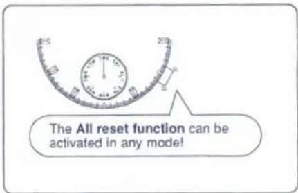 The All reset function can be activated in any mode!