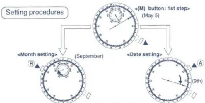 FESTINA F6361 - Setting the Calendar (CAL.) Changing the calendar from May 5 - 3