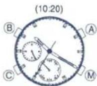 FESTINA F6361 - Setting the Local Time (L-TM) Changing the local time from 10:20 to 15:20 - 2