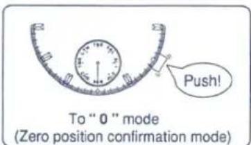 Push! To "0" mode (Zero position confirmation mode)