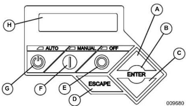 AUTO MANUAL OFF ENTER ESCAPE A B C D E F G H 009680