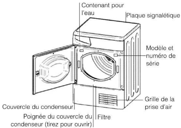 Summit TCL73XNAADA - CONSULTEZ LA PLAQUE SIGNALÉTIQUE DE LA SÉCHEUSE POUR CONNAÎTRE LES EXIGENCES DE TENSION ET DE COURANT (voir le diagramme pour emplacement). - 2
