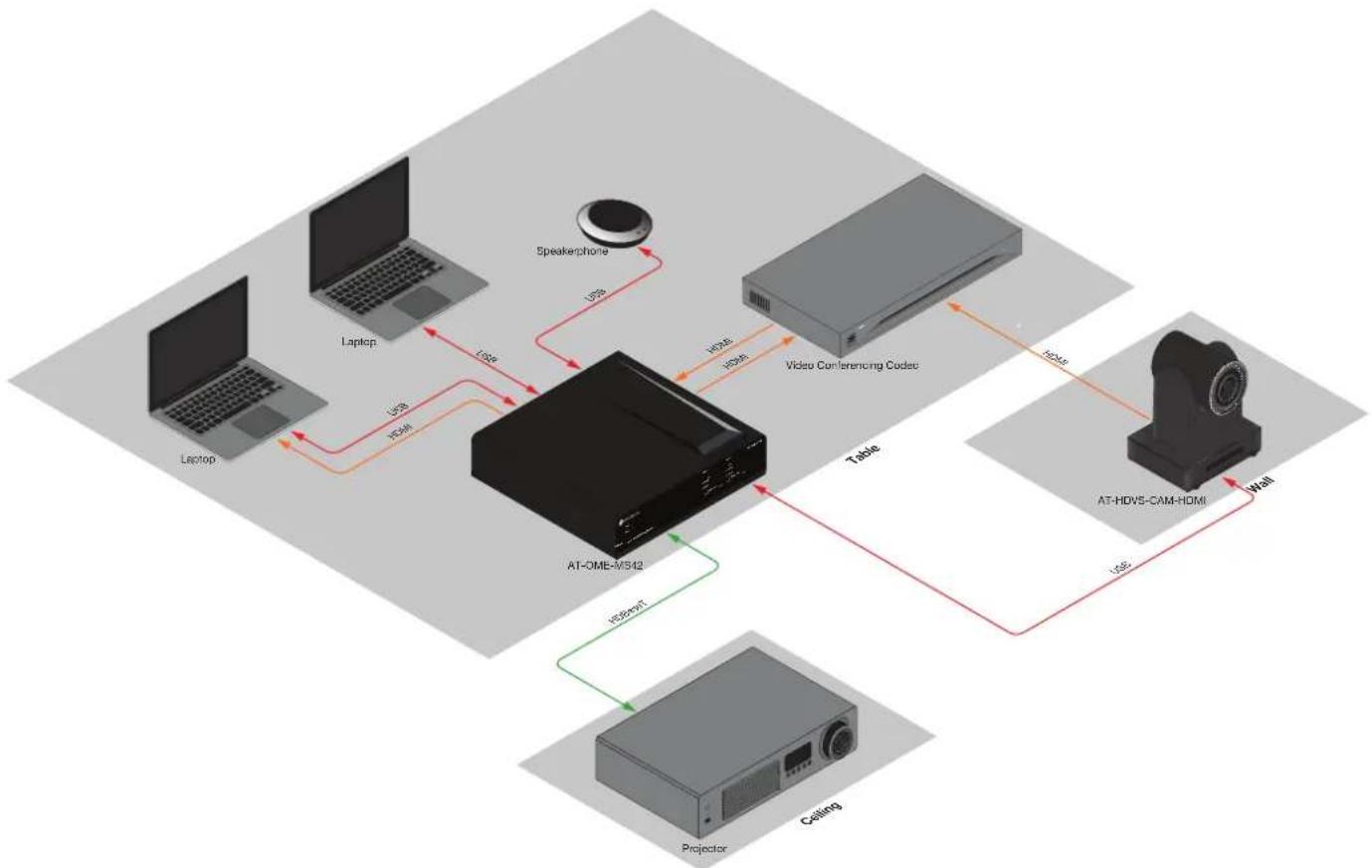 Atlona HDVS-CAM-HDMI-W - Ceiling Mount installation - 3
