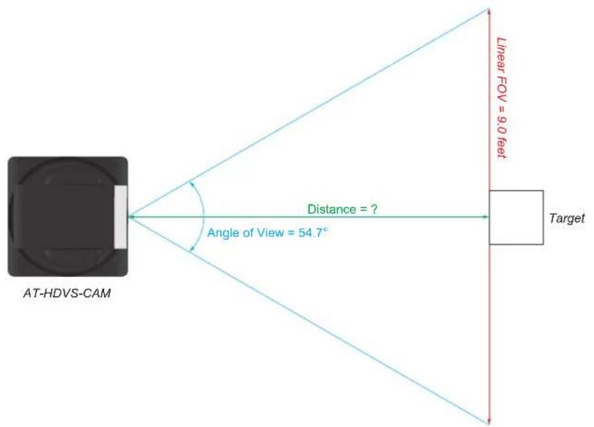 Atlona HDVS-CAM-HDMI-W - Example - 1