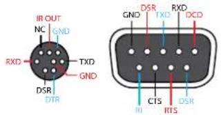 Atlona HDVS-CAM-HDMI-W - Connection Instructions - 1