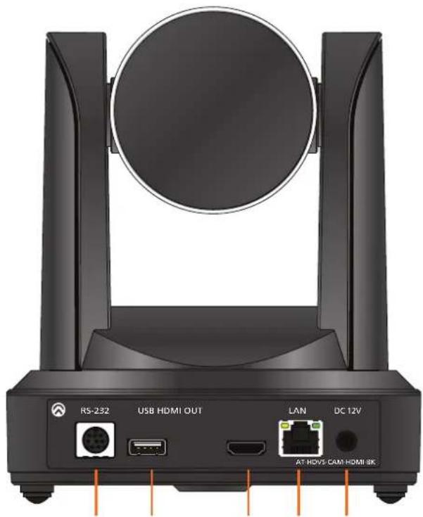 Atlona HDVS-CAM-HDMI-W - Panel Description - 2