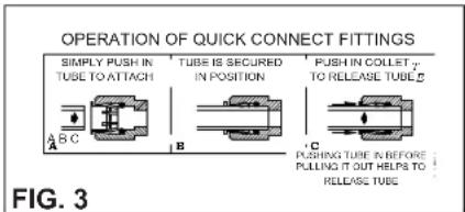 OPERATION OF QUICK CONNECT FITTINGS SIMPLY PUSH IN TUBE TO ATTACH TUBE IS SECURED IN POSITION PUSH IN COLLET TO RELEASE TUBE A B C C PUSHING TUBE IN BEFORE PULLING IT OUT HELPS TO RELEASE TUBE FIG. 3
