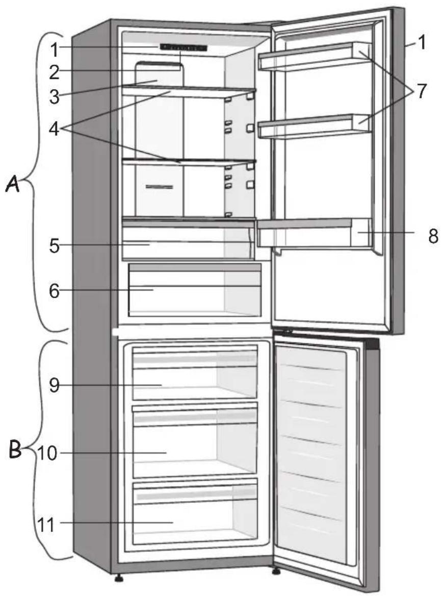 1 2 3 4 A 5 6 8 9 B 10 11