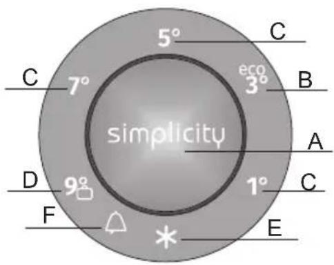 5° C 7° eco 3° simplicity A D 9° 1° C F * E