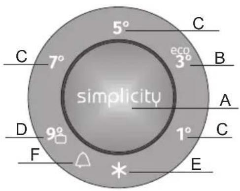5° C 7° eco 3° simplicity A 1° C 9° * E D F