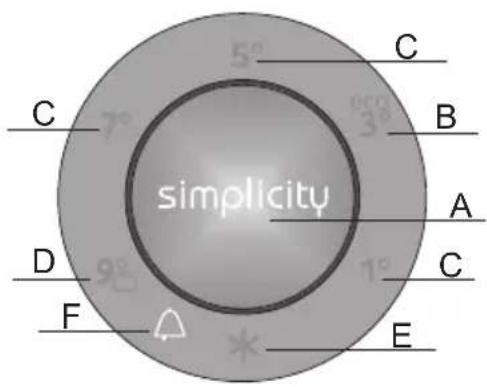 simplicity A B C C D F E