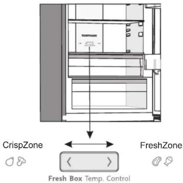 CrispZone FreshBox Temp. Control