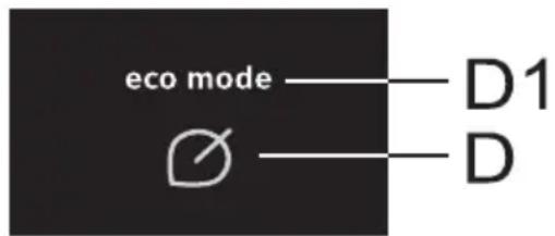 eco mode —— D1 ∅ —— D