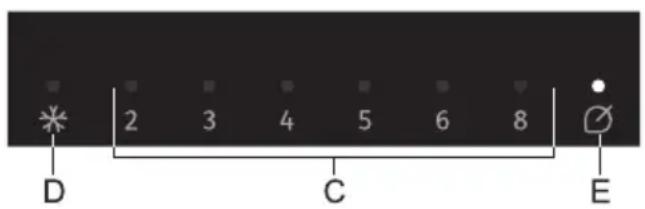 2 3 4 5 6 8 D C E