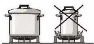 GORENJE GTW951UB - Batería de cocina - 1