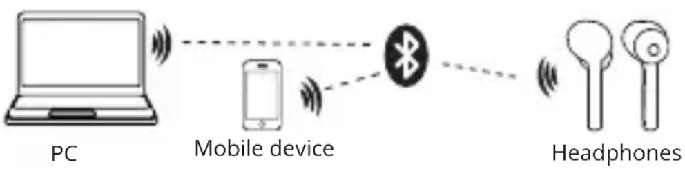 Sven E-335B - Device switching off - 1
