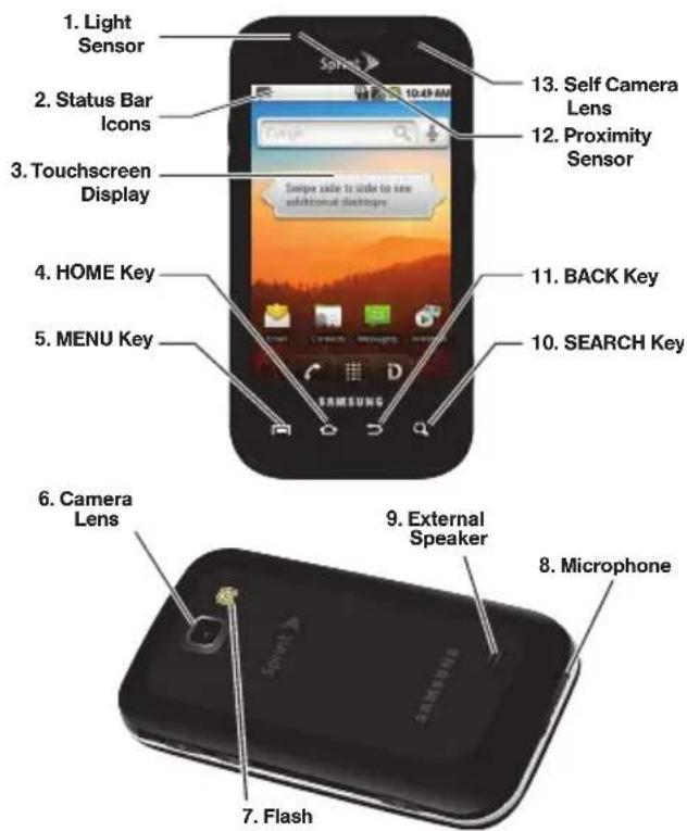 1. Light Sensor 2. Status Bar Icons 3. Touchscreen Display 4. HOME Key 5. MENU Key 6. Camera Lens 7. Flash 9. External Speaker 10. SEARCH Key 11. BACK Key 12. Proximity Sensor 13. Self Camera Lens