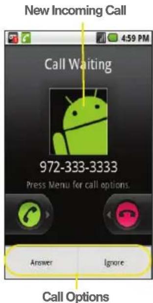 New Incoming Call 4:59 PM Call Waiting 972-333-3333 Press Menu for call options. Answer Ignore Call Options