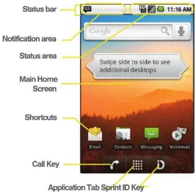Status bar Notification area Status area Main Home Screen Shortcuts Call Key Application Tab Sprint ID Key 11:16 AM Google Swipe side to side to see additional desktops Email Contacts Messaging Voicemail