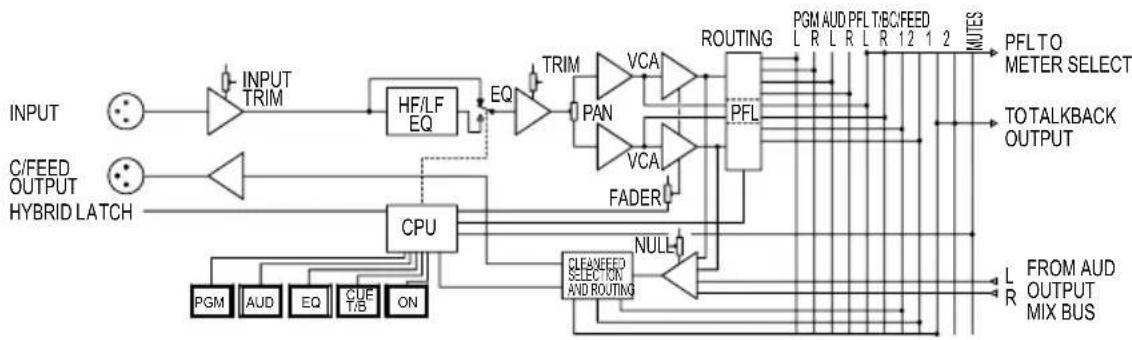 Sonifex S2-CSE - System Block Diagrams - 3