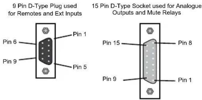 Sonifex S2-CSE - D Type Connectors - 1