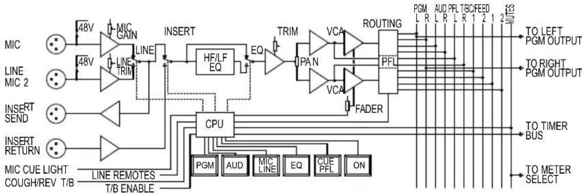 Sonifex S2-CSE - System Block Diagrams - 1