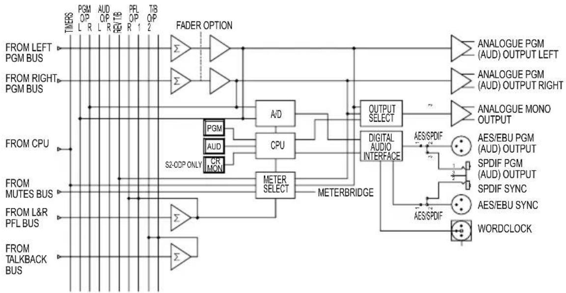 Sonifex S2-CSE - System Block Diagrams - 6