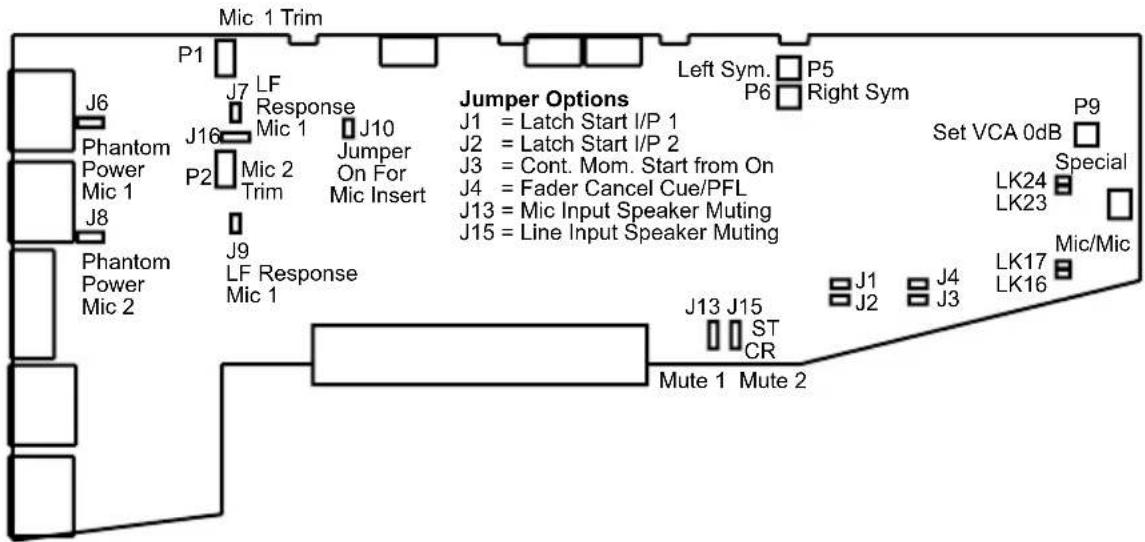 Sonifex S2-CSE - Channel Options, Jumper Settings and Presets - 3