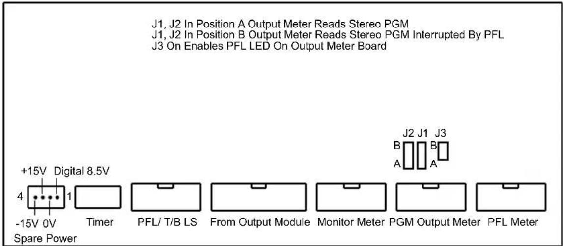 Sonifex S2-CSE - Meterbridge Distribution Board - 1