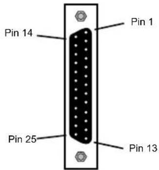 Sonifex S2-CSE - INSTALLATION NOTES - 3