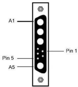 Sonifex S2-CSE - INSTALLATION NOTES - 5