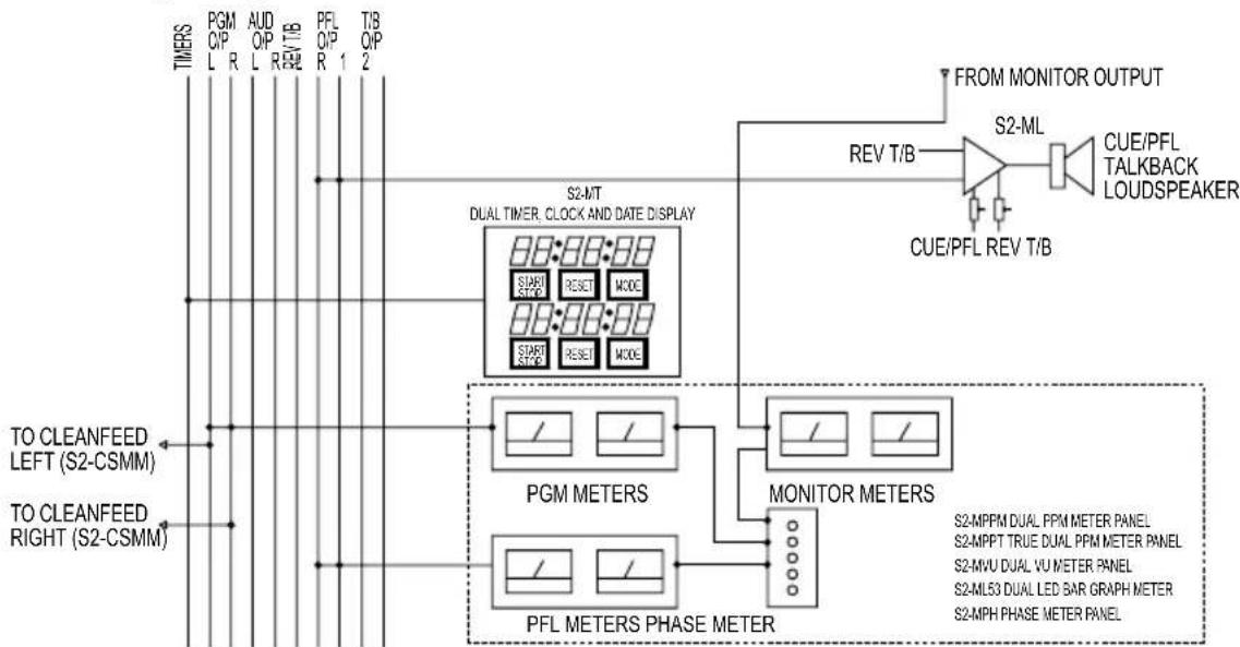 Sonifex S2-CSE - System Block Diagrams - 8
