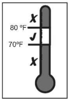 80 °F 70°F x y x
