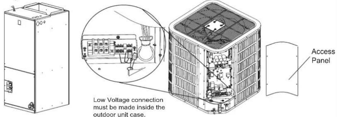 Low Voltage connection must be made inside the outdoor unit case. Access Panel