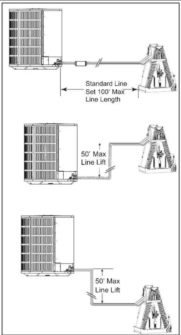 Standard Line Set 100' Max Line Length 50' Max Line Lift 50' Max Line Lift