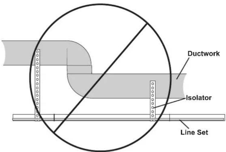 Ductwork Isolator Line Set