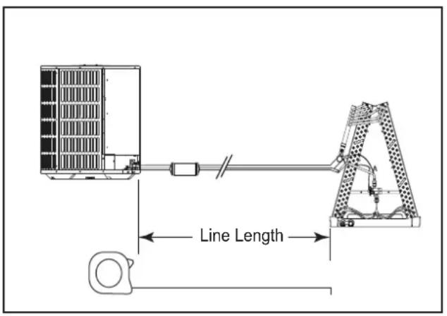 Line Length