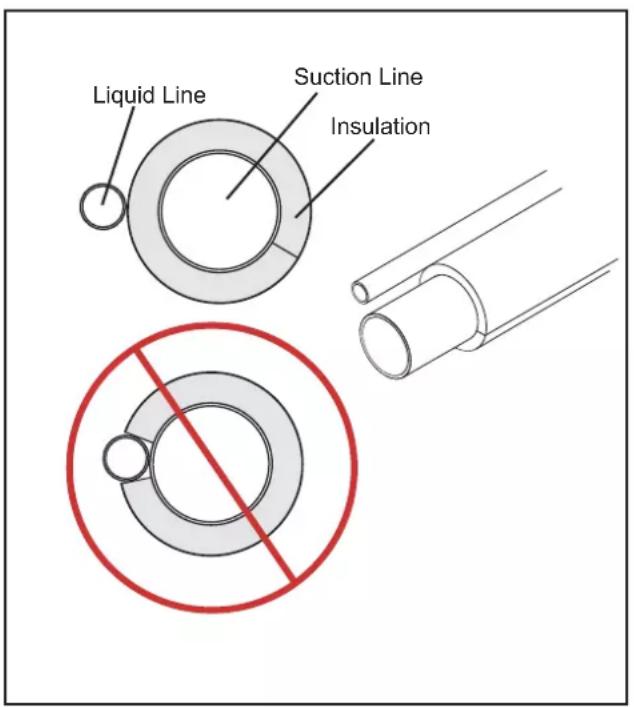 Liquid Line Suction Line Insulation
