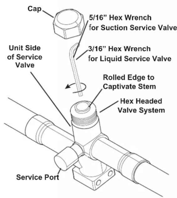 Cap 5/16" Hex Wrench for Suction Service Valve 3/16" Hex Wrench for Liquid Service Valve Unit Side of Service Valve Rolled Edge to Captivate Stem Hex Headed Valve System Service Port