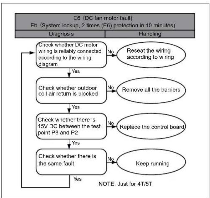 Daizuki CXN1836-WN1 - Error Code Description - 8