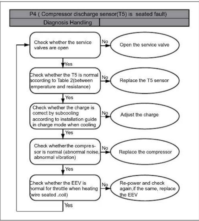 Daizuki CXN1836-WN1 - 10 Error code troubleshooting - 7