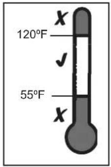 120°F 55°F