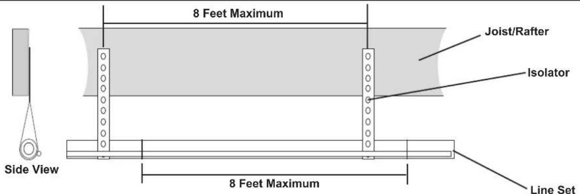 8 Feet Maximum Joist/Rafter Isolator Side View 8 Feet Maximum Line Set
